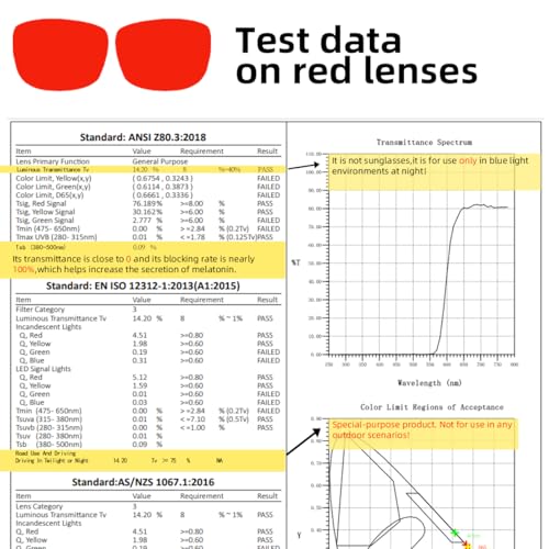 Image of SHINU Good Sleep Blue Light Blocking Glasses Men Red Lenses Anti Green Light Eliminate Eye Strain Glasses Bluelight 078RD