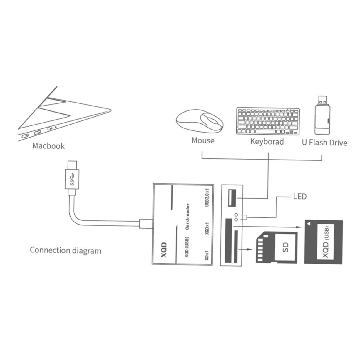 OSALADI 2piezas Lector De Tarjetas USB Tipo-c Adaptador De Compatible con para Fotografías y Videos Negro