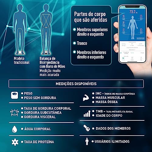 Balança Digital Bioimpedância App Relaxmedic