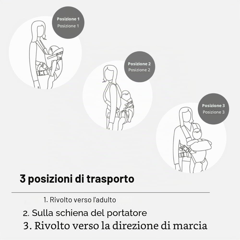 Jané Dual Marsupio Ergonomico Neonato, dalla Nascita (3,5–15 kg), 3 Posizioni, Imbottito e Traspirante, Grigio
