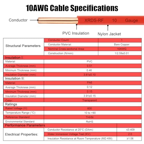 Image of THHN Wire 100 FT, Single Bare Copper Conductor, 10AWG Red Electrical Wire, Solid Building Wire 600V Nylon Sheath Cable for Indoor /Outdoor Applications