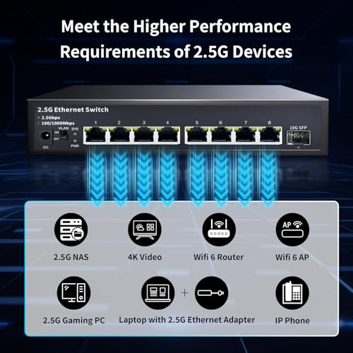 STEAMEMO 8-Port 2.5G Ethernet Switch with 10G SFP | Plug-and-Play Unmanaged Network Switch | 60Gbps Switching Capacity | Compatible with Gigabit/2.5Gb Multi-Gig for NAS, PC, Gaming & Home Office - Image 6