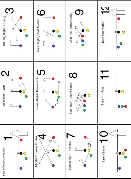 football play card sleeve Amazon.com: 400 Pack Card Sleeves Hard Plastic, Arjiekwei 3