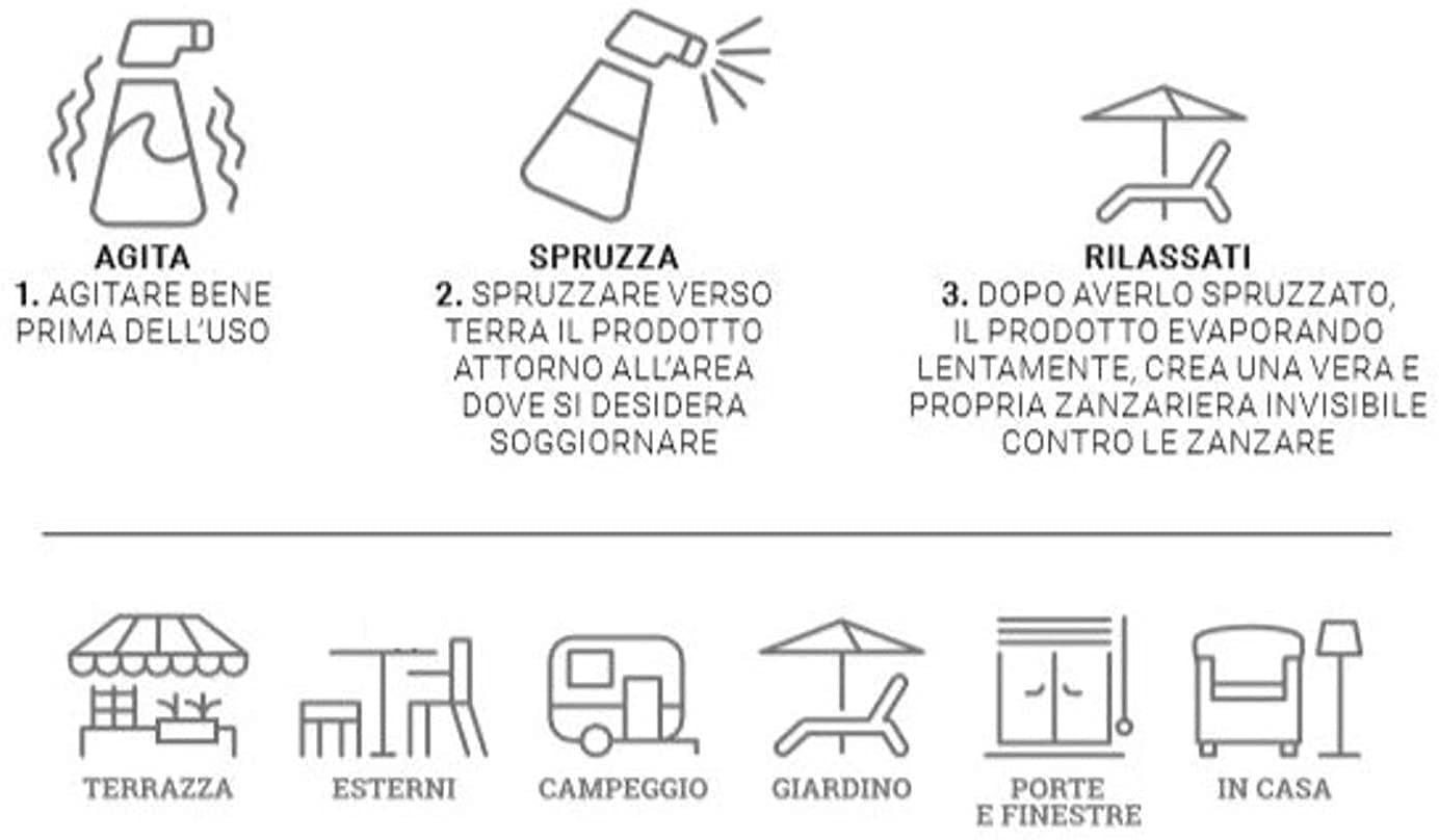 PROTEMAX INSETTICIDA Anti ZANZARE CONCENTRATO 500 ml