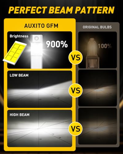 Image of AUXITO H1 Bulb-40,000 Lumen 6500K White, OEM Mini Size, Easy Plug & Play Installation, Halogen Fog Light Replacement, Error-Free CANBUS System, Pack of 2