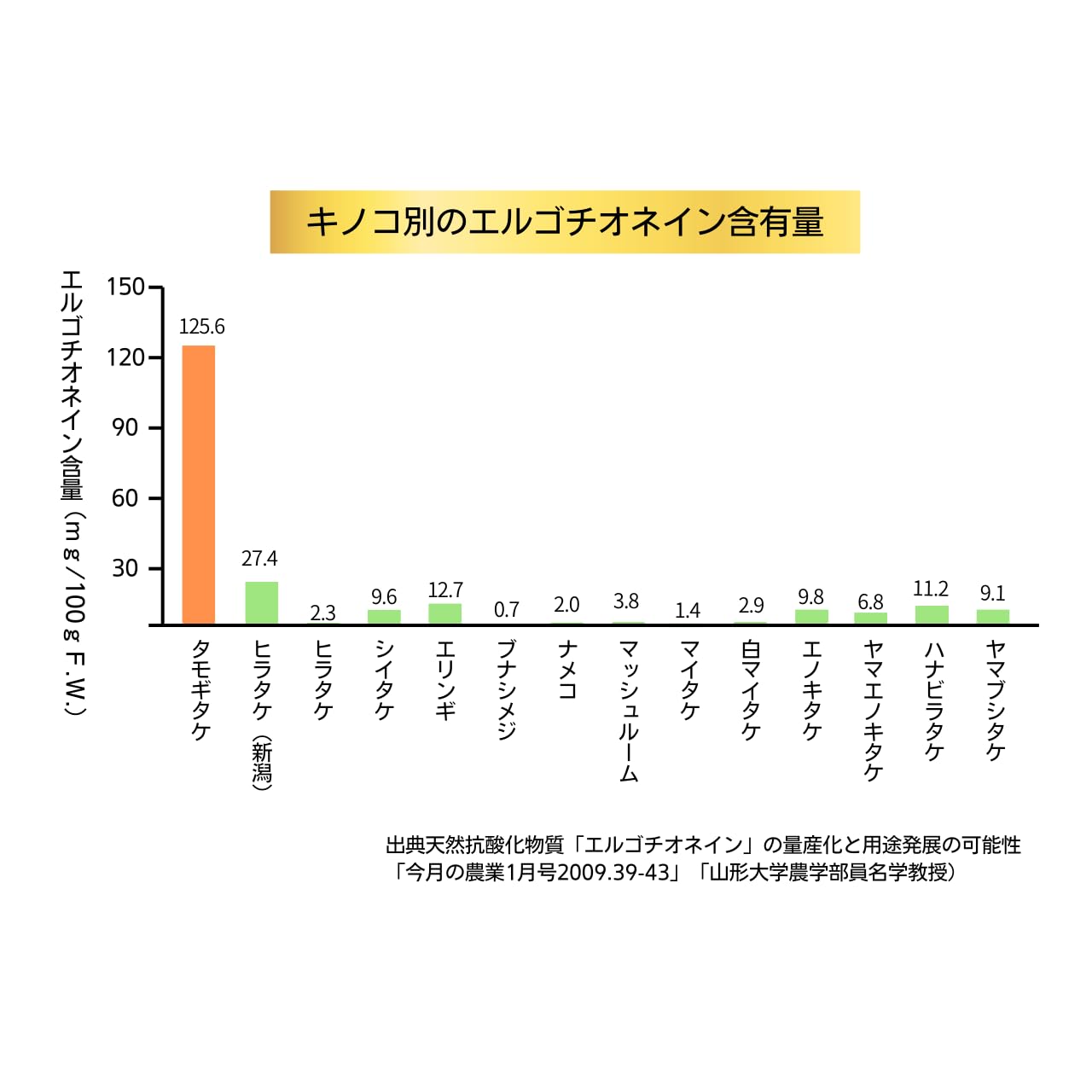 Amazon | キオクシア カズレーザーと学ぶ。で紹介の成分 