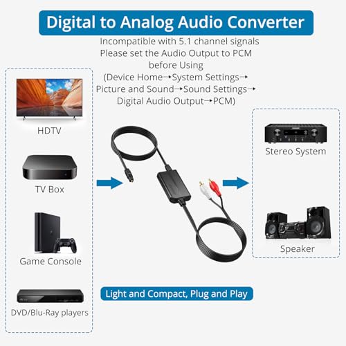 image for AUTOUTLET 192kHz DAC Digital to Analog Audio Converter 7ft/2.1m Digita