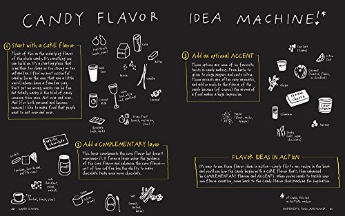 51+WwDYyKhL - Candy Is Magic: Real Ingredients, Modern Recipes [A Baking Book]