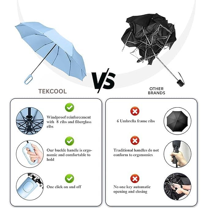 Image of TEKCOOL UV Umbrella with Novelty Carabiner Handle, Travel Umbrellas for Rain and Sun Windproof Compact, Automatic Open Close, 8 Ribs, Portable Umbrella for Men and Women(Skyblue)