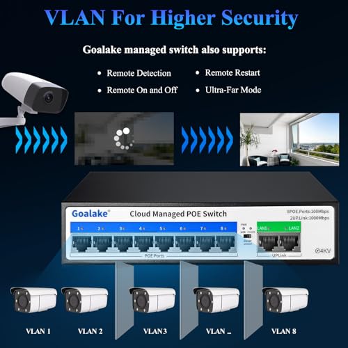 Image of 8 Ports 100Mbps PoE Switch with 2 Gigabit Uplink, 802.3af /at PoE, 120W Built-in Power, Extend to 250Meter, Metal Plug & Play, Vlan, QoS, Desktop /Wall Mount