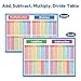 Joyvistalen 2 Pack Math Educational Charts, 8.27x11.22 Inch Laminated Poster Set with Multiplication, Division, Addition, and Subtraction Tables for Elementary & Middle School Classroom