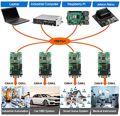 Image of USB to CAN Converter for Raspberry Pi 5 /4 /Pi3B+ /Pi3 /Pi Zero(W) /Jetson Nano /Tinker Board /SBCs, Support Windows, Linux, MacOS, Android, Venus OS