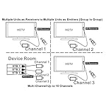 Inteset-InfraredIR-Wireless-Pro-Long-Range-Ten-Channel-Bi-Directional-IR-ReceiverTransmitter-Repeater-Using-Radio-Frequency-RF-for-Cable-Satellite-Boxes-as-Well-as-Most-Other-AV-Devices