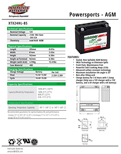 Interstate Batteries YTX24HL-BS Powersports AGM Battery #TOP20