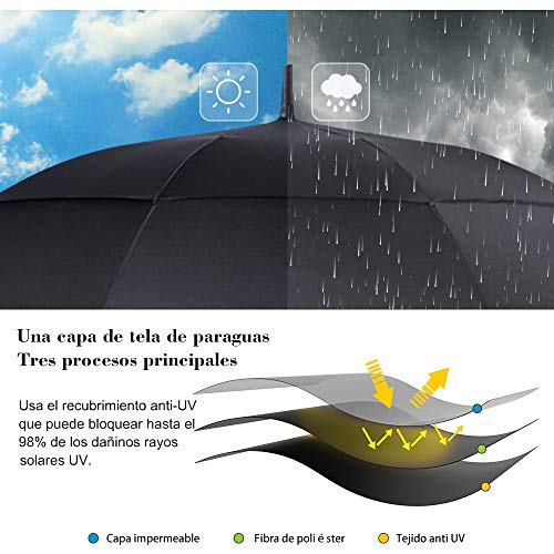 La Mejor comparativa de Sombrillas grandes baratas Top diez. 2 La Mejor comparativa de Sombrillas grandes baratas Top diez. 2