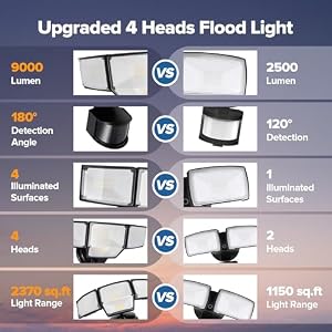 LUTEC 80W 9000LM Security Light Hardwire Motion Sensor Outdoor Lights — photo 5 of 6