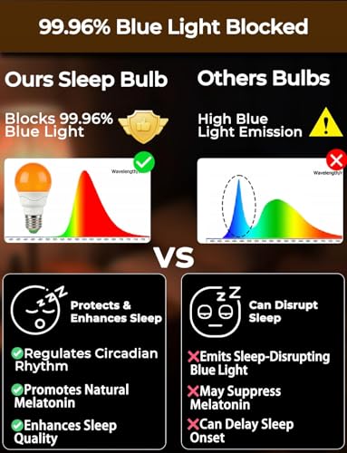 Image of LED Sleep Amber Light Bulbs with Remote Control, 1600K E26 Circadian Light Bulb A15, 5W(40W Equivalent) for Sleep Therapy, Baby Nursery, Bedroom (4 Packs)