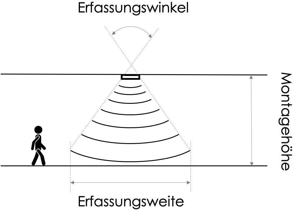 Diagram showing detection angle, mounting height, and detection range