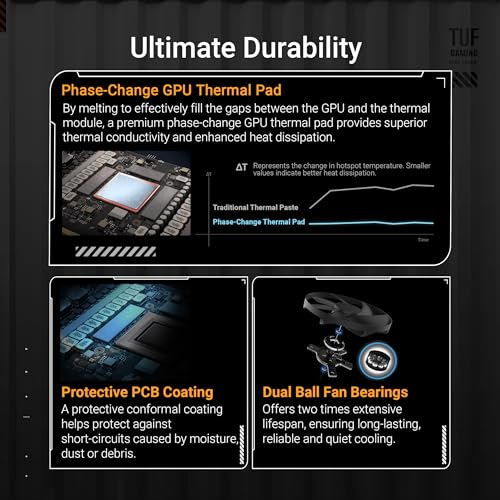 Image of ASUS TUF Gaming Radeon RX 9070 XT OC Edition 16GB GDDR6 (PCI Express 5.0, 20 Gbps​, 16GB GDDR6) Graphic Card