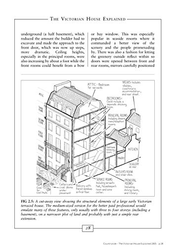 The Victorian House Explained (England's Living History) - Image 5