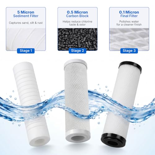 Image of RV Replacement Filter Set for ClearSource Ultra 3-Canister System