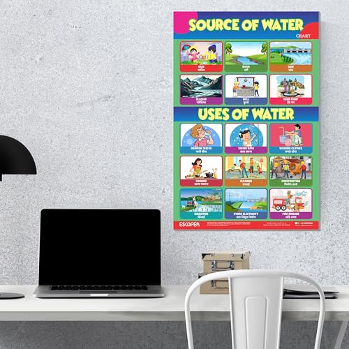 Image of ESCAPER Uses of Water & Sources of Water Educational Charts (11.5 x 17.5 inches), 300 GSM Paper, Laminated, Self Adhesive Back, Kids Learning Posters, Perfect For Home Schooling, Nursery Students