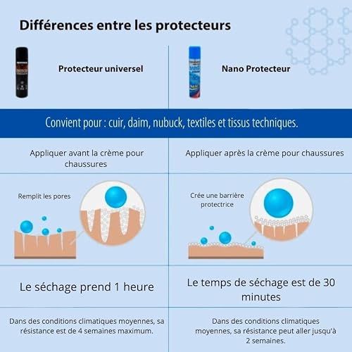 Tarrago High Tech Nano Protector, Chaussures ou complément Mixte Adulte, Transparent, 25 cM – vue 7