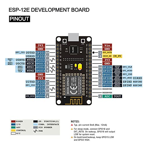 image for KeeYees 3pcs ESP8266 ESP-12E Development Board WiFi WLAN Wireless Modu