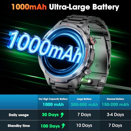 Military Smartwatch  - image 2