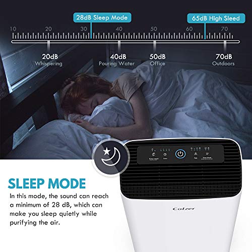 Colzer Air Purifier with True HEPA Air Filter, Air Purifier for Large Room, for Spaces Up to 800 Sq Ft, Perfect for Home/Office with Filter - Thumbnail 7