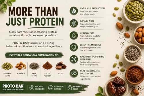 Image of PROTO BAR Choconut Fusion Protein Bar | No Whey, No Isolate, Just Real ingredients | 13g Protein + High Fibre | Vegan | Gluten Free | (Chocolate, Pack of 16)