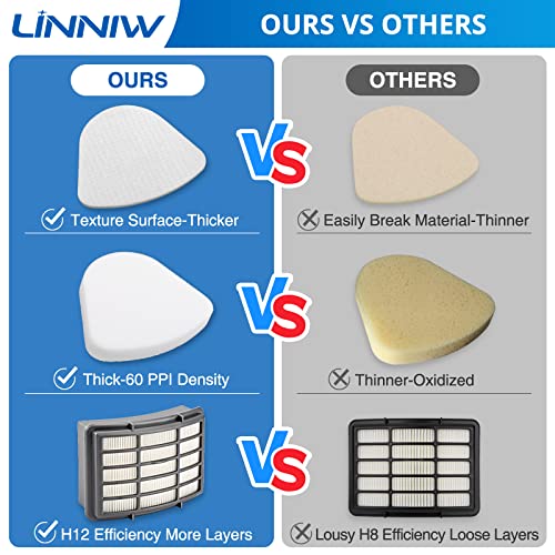 4+2 Pack Filters For Shark Vacuum Navigator Lift Away Filter Replacement Zu503Amz, Nv350, Nv351, Nv352, Nv355, Nv356E, Nv360, Nv370, Nv391, Uv440, Uv490, Uv500, Uv540, Uv550, Cu500, Xff350 Xhf350 #TOP5
