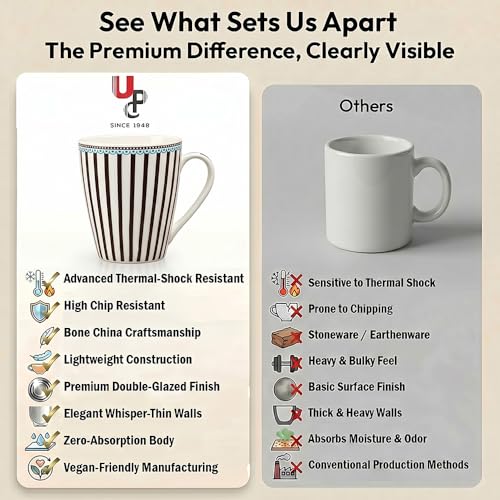 Image of UPC Premium Bone China Coffee Mug Set of 2 | Elegant Ceramic Tea & Coffee Cups for Home, Office & Cafe | Lightweight, Durable, Microwave & Dishwasher Safe Mug Set | Luxury Drinkware Collection