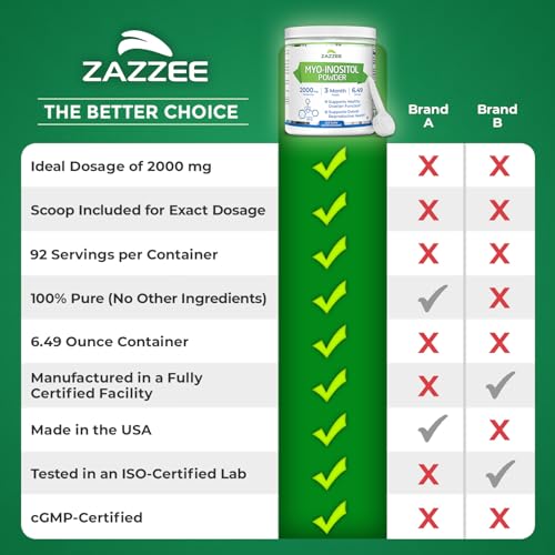 Zazzee Myo Inositol Powder