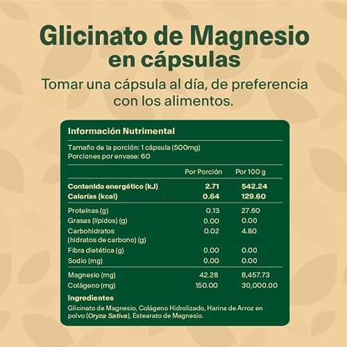 Keto, Imagen adicional