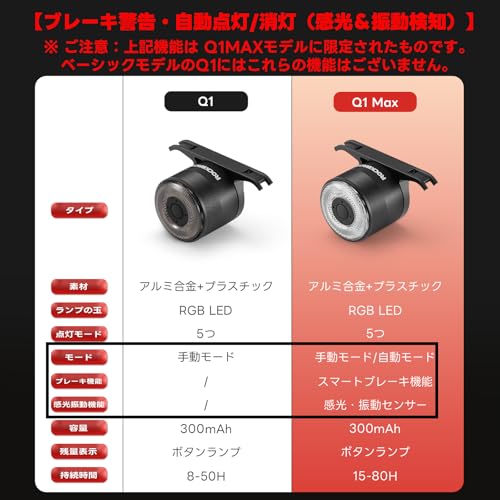 ROCKBROS 自転車テールライト Q1