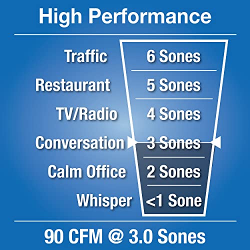 Air King Bfq Bath Fan, 90-Cfm, Bfq90 #TOP2