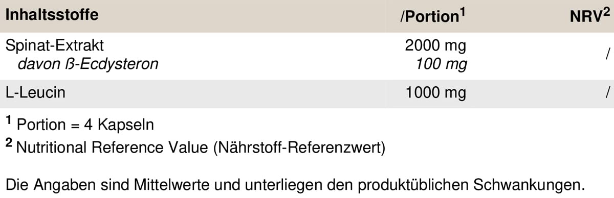 PEAK Ecdysteron - 120 Kapseln I 30 Portionen I 100mg Beta Ecdysteron pro Portion I Spinatextrakt I pflanzliches Steroidhormon I mit L-Leucin