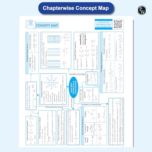 Image of PW CBSE Question & Concept Bank (QCB) Class 12 Physics, Chemistry, Mathematics and English Combo Set of 4 Books Chapter-wise and Topic-wise Solved Questions For 2026 Exams PW