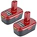 Lasica 19.2-Volt Battery 5000mAh Replacement for 19.2V Craftsman XCP C3 Lithium Battery 130211004 11375 11045 130279005 Cordless Power Tools (5000mAh 2 Pack)