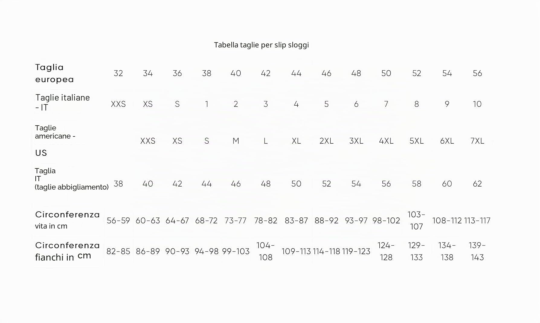 Sloggi Basic Midi Offerta 3-5-7-9 Pezzi Slip Donna Midi Slip Donna in Cotone Basic+ Midi Mutande Donna (7 Pezzi Bianco, 4)