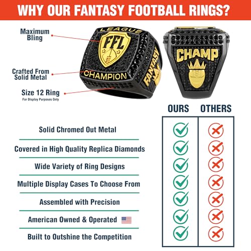 Image of TrophySmack Fantasy Football Stunna Championship Ring - Size 12 FFL Ring (Black /Gold Finish)