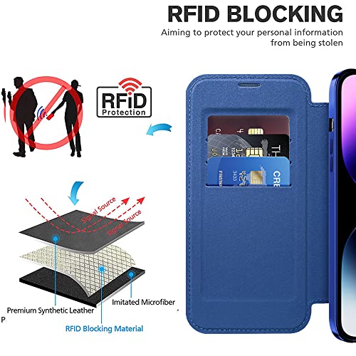 Protection iPhone 14 Pro Max antivol RFID et antichoc MagSafe fine