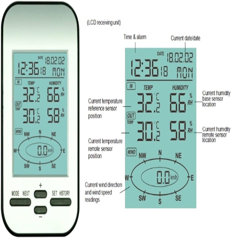 Weather Station Anemometer Digital LCD Outside Wind Speed Direction Sensor