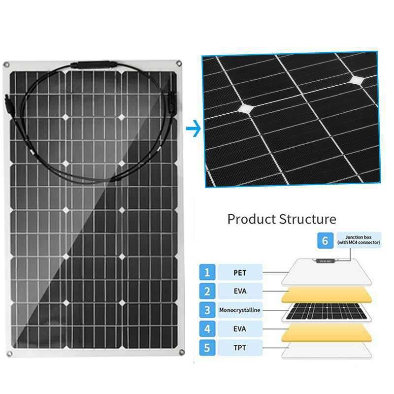 Pannello Solare Pannello Solare Monocristallino 90W Pannello Solare Fotovoltaico Controller Componenti Collegati in Serie E in Parallelo