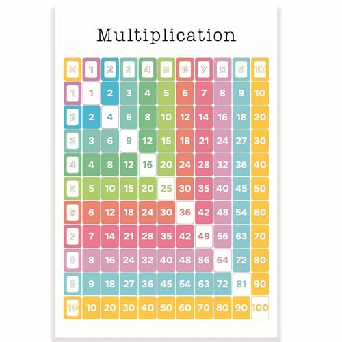Printlabz Pôster de mesa de multiplicação para sala de aula - Aprenda a multiplicar gráfico - Aula d