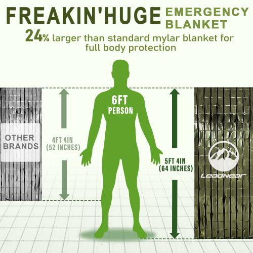 Emergency Blankets - 4 Pack Extra-Large Mylar Space Blankets, Outdoor Waterproof Ultralight Thermal Foil Space Blankets For Hiking, Camping, Running, Car Use #TOP2