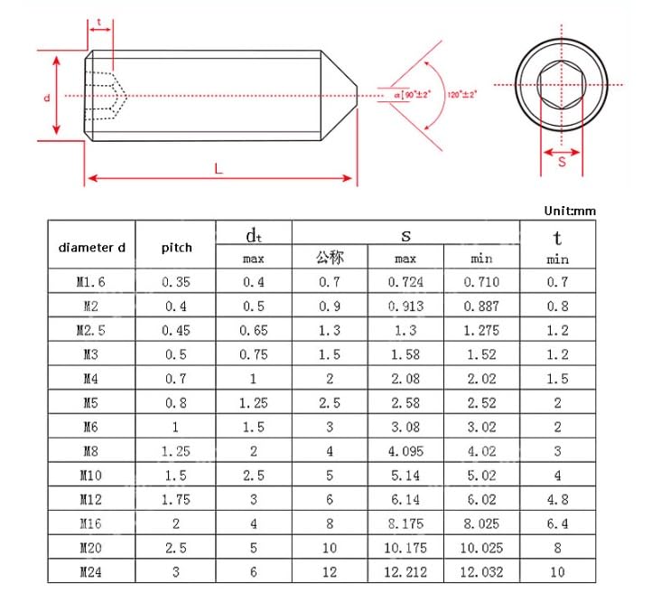 Accessori Ferramenta 36 Pezzi Viti M4 Per Maniglie Porta - Set - Foto 3