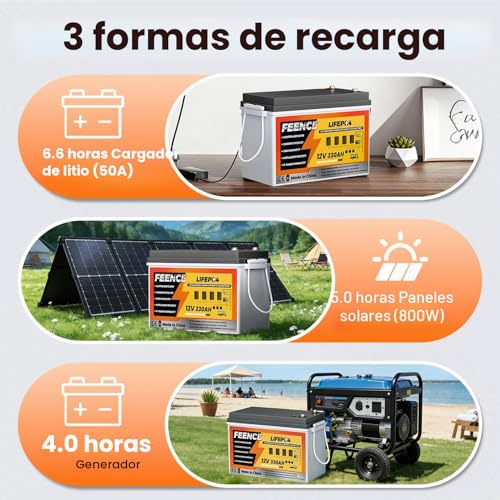 Miniatura 8 de Feence Batería De Litio Mini Lifepo4 De 12 V 330 Ah, Batería De Coche Bms De 200 A, Batería De Litio Bluetooth, Hasta 15000 Ciclos, Máx. 4224 Wh De Energía Con Corte De Baja Temperatura, Perfecto Para
