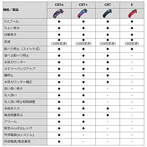 ダイワ クリスティアワカサギ CRTα ソリッドブラック/メタルレッド グラデーション 9枚目